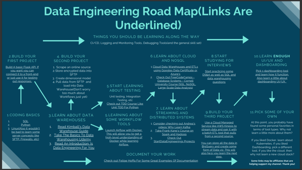 data engineering roadmap