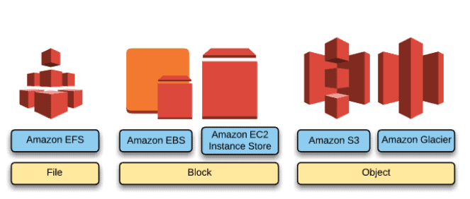 content-storage