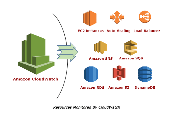 aws-cloudwatch