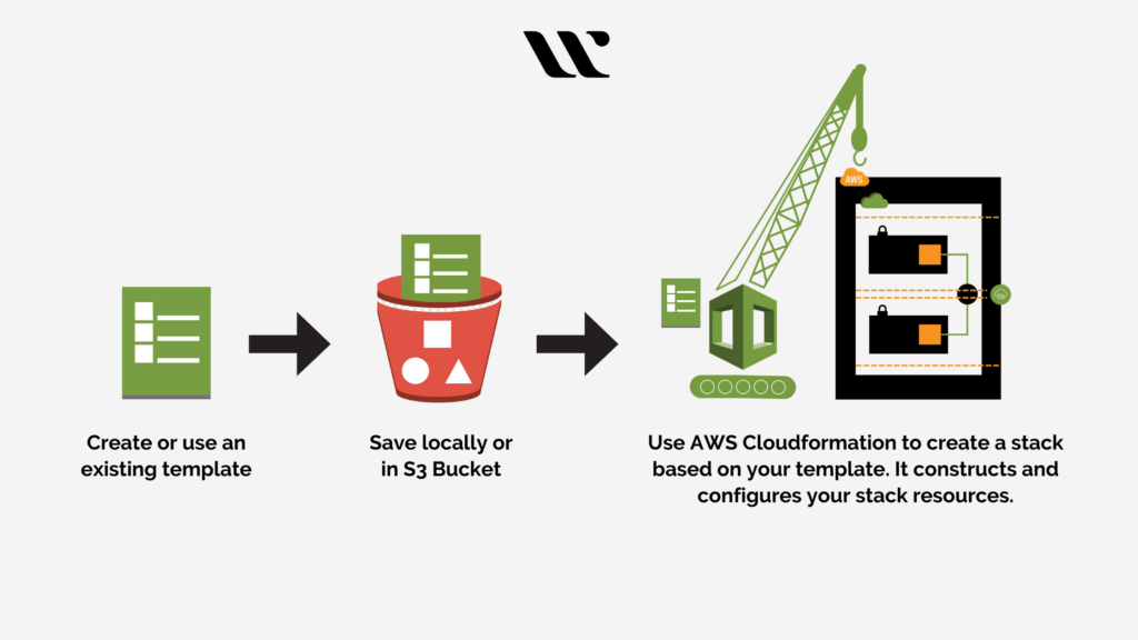 aws-cloudformation
