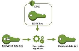 aws-kms