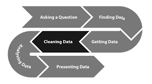 data processing pipeline